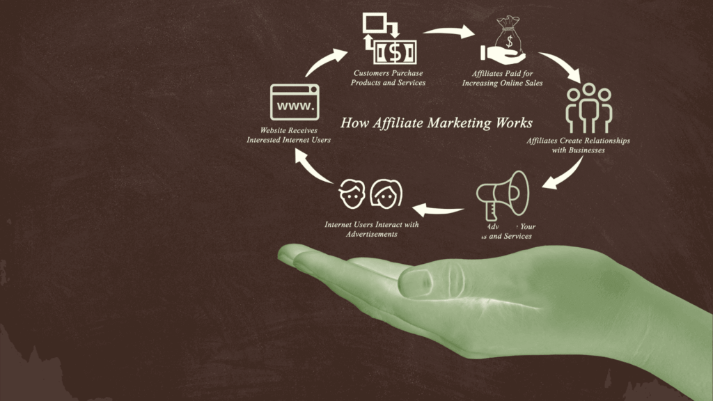 How affiliate marketing works